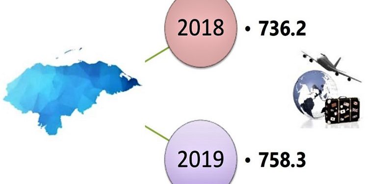 Segundo semestre marcaría despegue del turismo con la llegada de cruceros – Diario La Tribuna