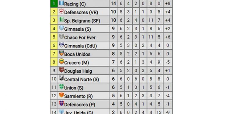 Sigue prendido - DiarioSports - San Francisco