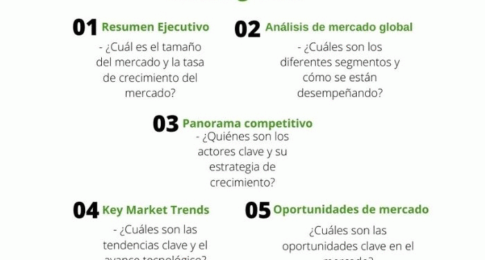 Software de gestion de viajes y gastos Market