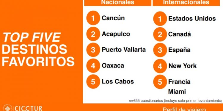 Aún con pandemia el turismo masivo no desaparecerá: Cicotur