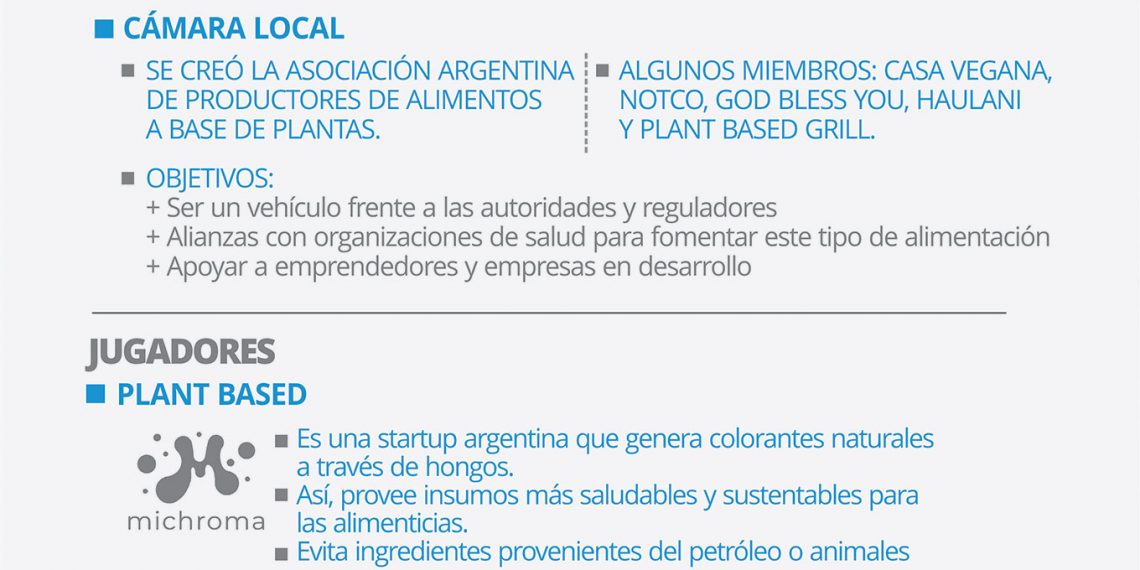 Frizata, SimpleEat, Tomorrow Food, Michroma