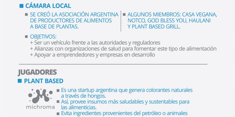 Frizata, SimpleEat, Tomorrow Food, Michroma