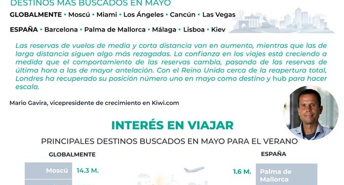 Kiwi.com analiza la evolucion actual de los viajes