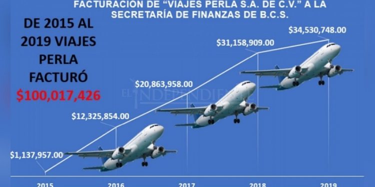 Morena presentó denuncia de hechos por el caso de la agencia “Viajes Perla”