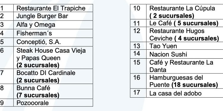 Nuevos servicios de la cadena de valor del turista obtienen Sello de Bioseguridad Turística - Spanish Version