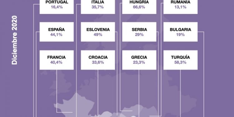 Infografía. Comportamiento de pagos en el sur de Europa