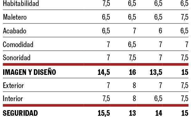 Comparativa: ¿cuál es el mejor de los SUV pequeños? | Pruebas