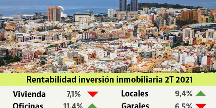 Desciende considerablemente la rentabilidad de las inversiones en vivienda a causa de la Covid-19