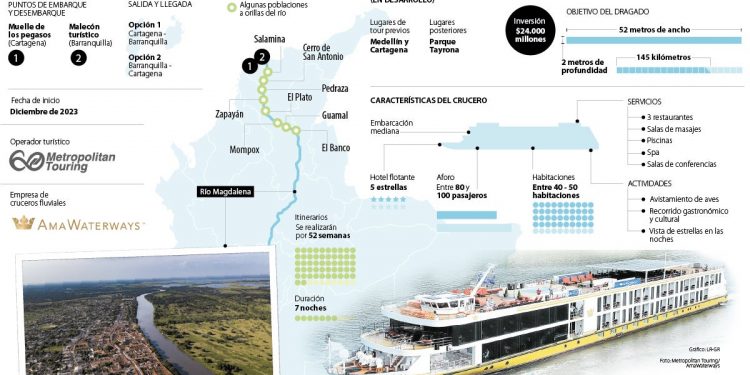 El Magdalena será un corredor para cruceros, el primero que zarpará lo hará en 2023