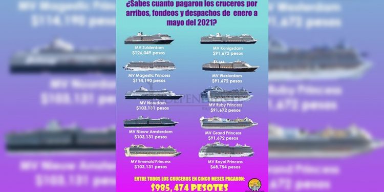 Fondearon y se fueron; ¿cuánto pagaron los cruceros por su estadía en La Paz?