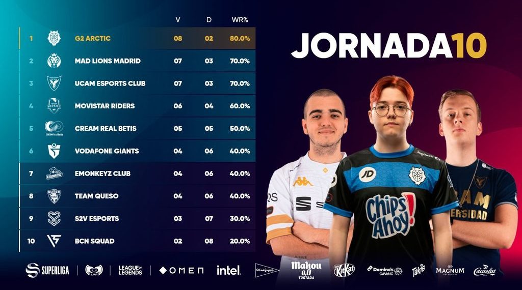 G2 Arctic se pone líder y MAD Lions Madrid coge velocidad de crucero