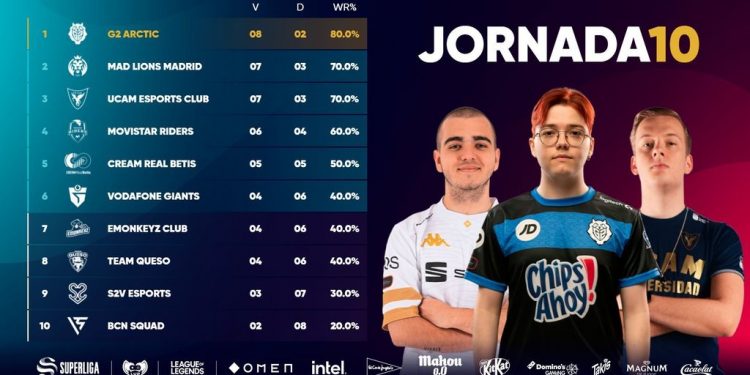 G2 Arctic se pone líder y MAD Lions Madrid coge velocidad de crucero
