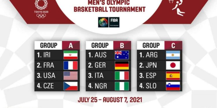 Grupos básquetbol Tokyo 2020.