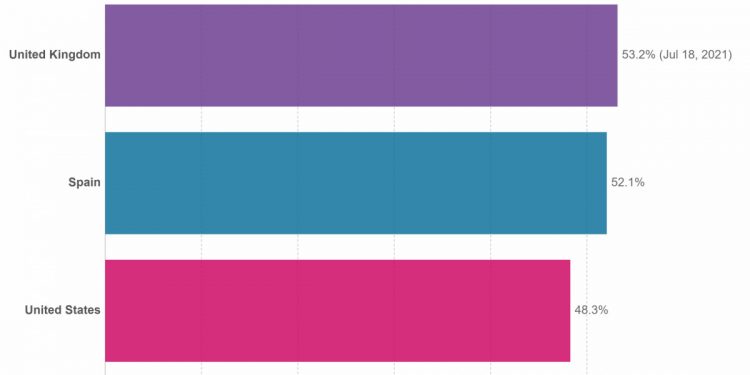 Maroto espera que el aumento de los contagios no afecte al turismo