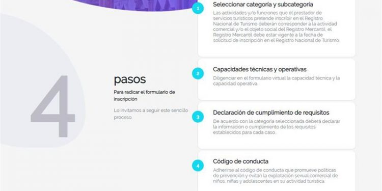Estos son los pasos para inscribirse en el Registro Nacional de Turismo. Foto: RNT