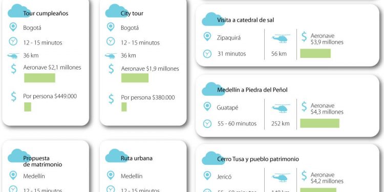 Costos, recorridos y agencias a tener en cuenta para planear un viaje en helicóptero