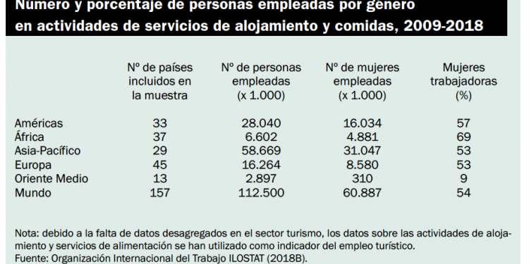 Las mujeres en el sector turístico en la región MENA