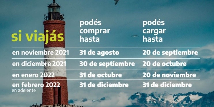 Plan PreViaje 2022: cómo comprar pasajes con devolución de 50%