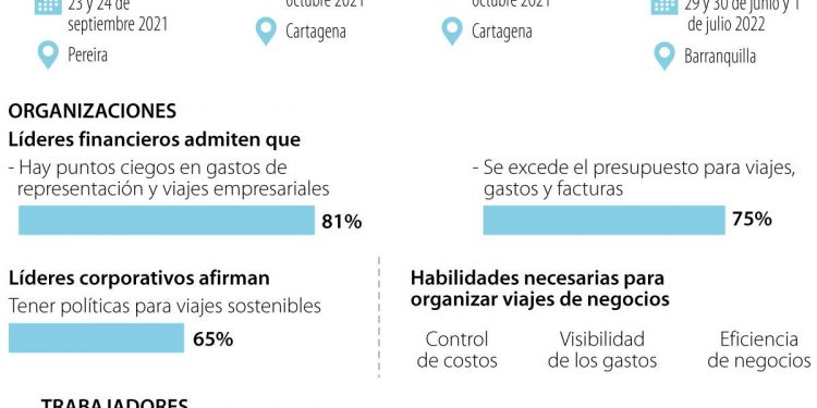 Recomendaciones para reactivar el turismo de negocios y los congresos corporativos