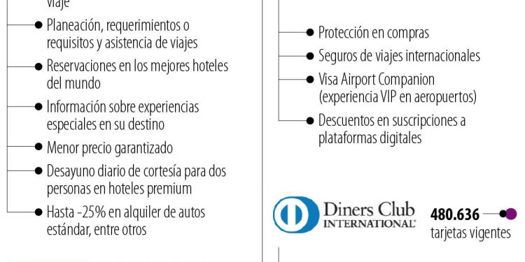 Estos son los beneficios que dan las franquicias de tarjetas bancarias a sus tarjetahabientes