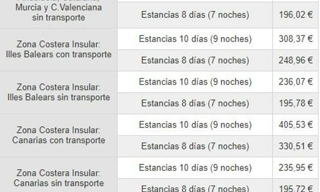 Precios de los viajes del Imserso 2021-22