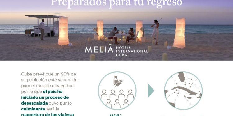 Preparados para tu regreso... Meliá Cuba te espera!! - Spanish Version