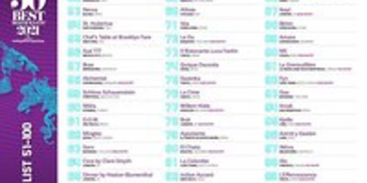 The World's 50 Best Restaurants anuncia la lista 51-100 de 2021