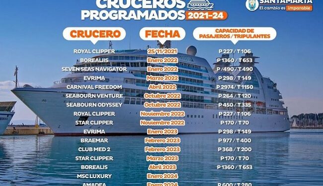 Crucero Royal Clipper, el primero en llegar a Santa Marta tras el cierre por la pandemia