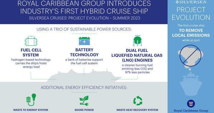 El primer crucero híbrido de Royal Caribbean será presentado para el 2023 | Otros