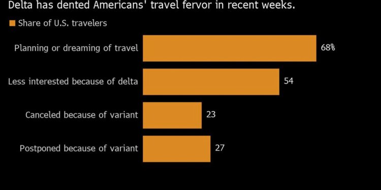 Estadounidenses temen viajar durante las festividades