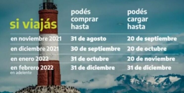 Previaje Argentina: ¿Cómo utilizarlo y aprovecharlo al máximo? | Crónica