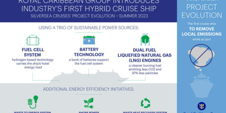 Royal Caribbean utilizará desde 2023 cruceros "tríbridos" de hidrógeno, gas natural y baterías