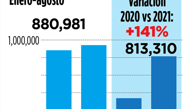 Segundo aire en turismo de vacunas comienza fuerte