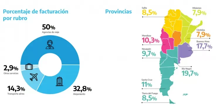 Un milln de argentinos eligieron irse de vacaciones con PreViaje