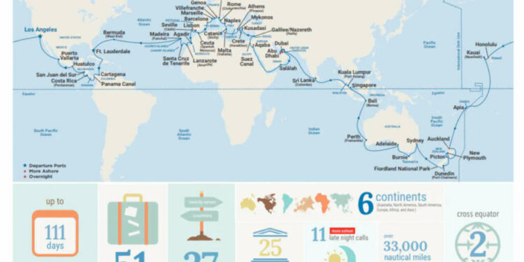 El crucero alrededor del mundo recorrerá más de 61.000 km en 111 días, visitando seis continentes