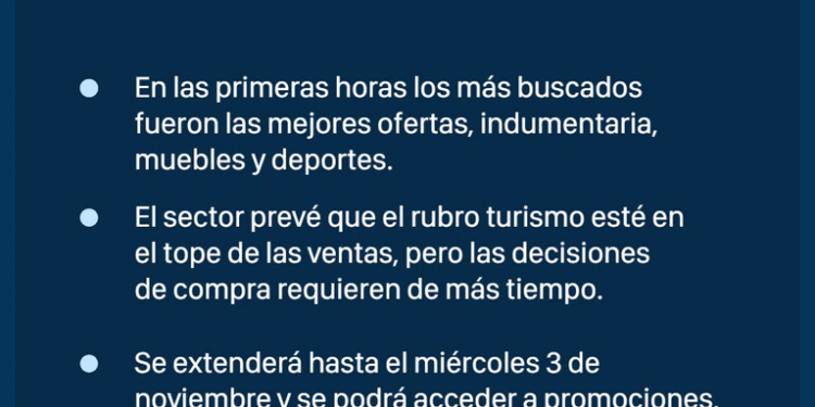 Cyber Monday: cuáles son las mejores ofertas y promociones