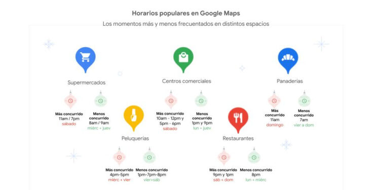 Google Maps: tendencias locales e información útil para fin de año