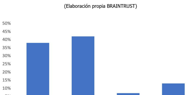 Los destinos nacionales perderán pronto los 'viajeros prestados' españoles