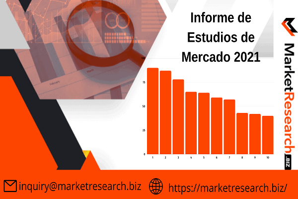 MarketResearch.Biz