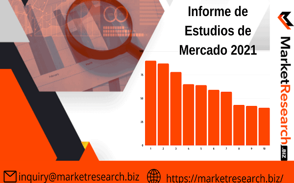 MarketResearch.Biz