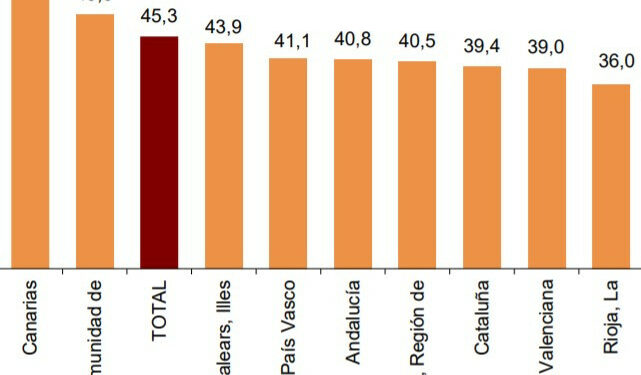 El turismo catalán sufre por las nuevas restricciones