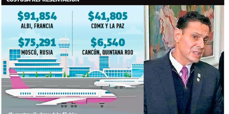 Hizo exrector 57 viajes en cuatro años