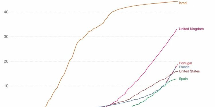 datos de terceras dosis por países