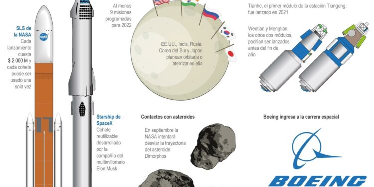 El 2022 estará lleno de primeros pasos hacia la Luna – Prensa Libre