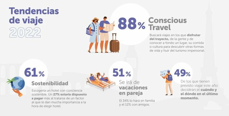 Infografía Barcelo Tendencias deViaje