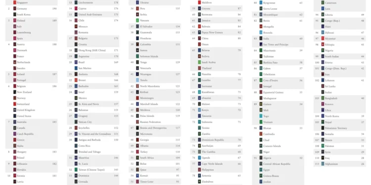 Los países con los mejores pasaportes para viajar en 2022: Henley Index — Conocedores.com