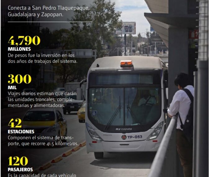 Mi Macro Periférico: Arranca el domingo con servicio gratuito