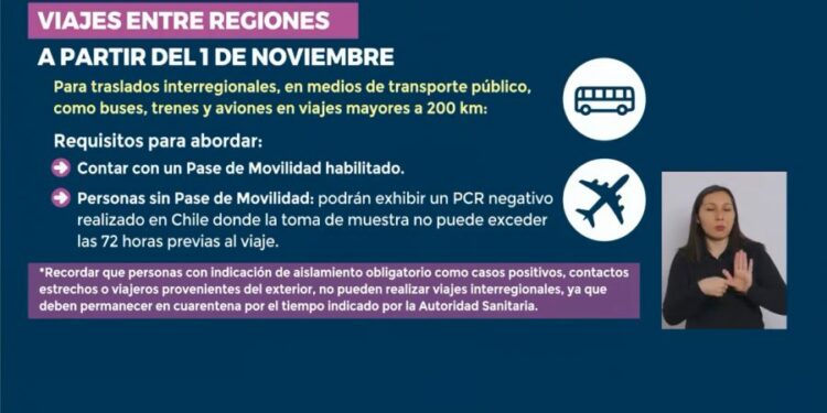 medidas viajes