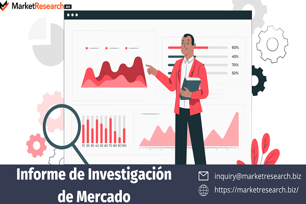 MarketResearch.Biz 