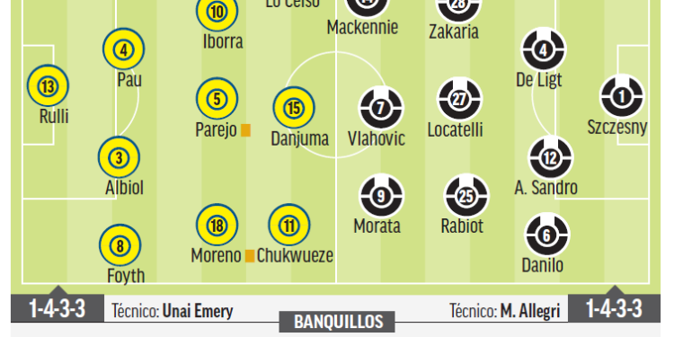 Champions League: Villarreal - Juventus: esta música les suena